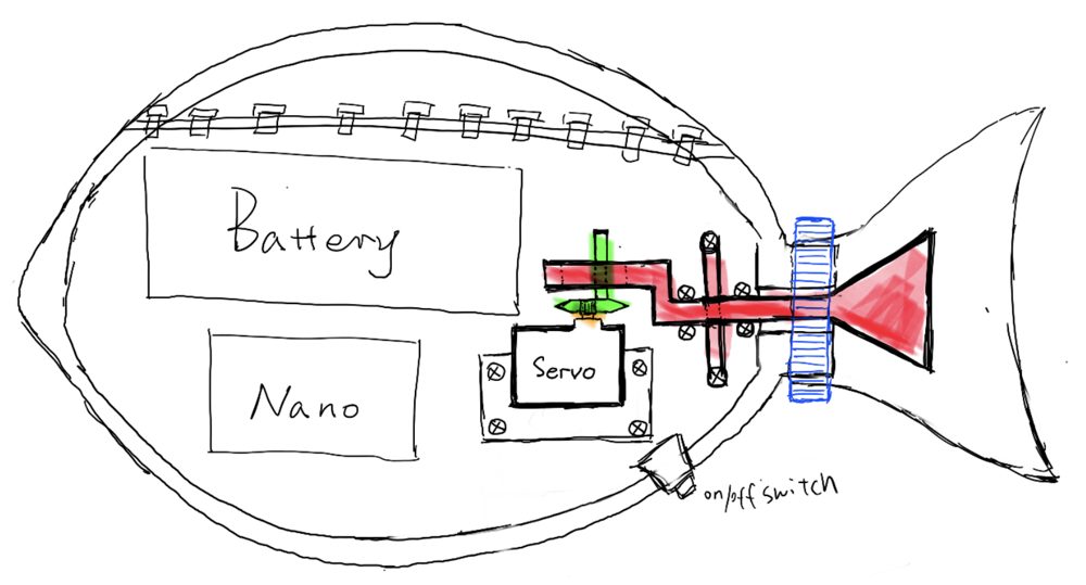 Internal layout sketch
